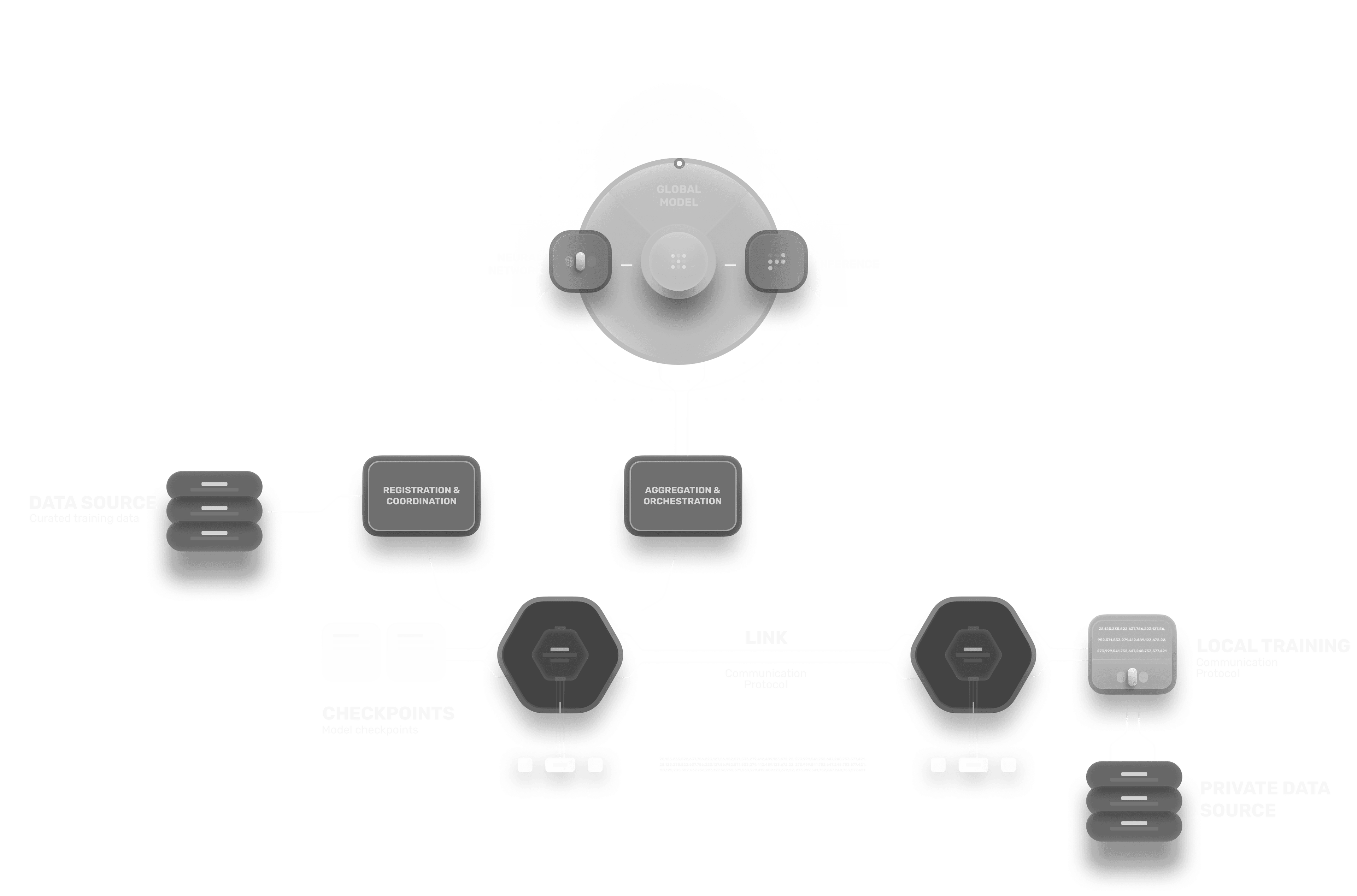 SYNNQ Architecture Diagram